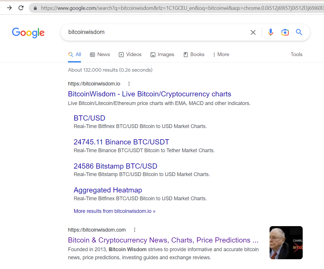 Bitcoin Wisdom Clone Website